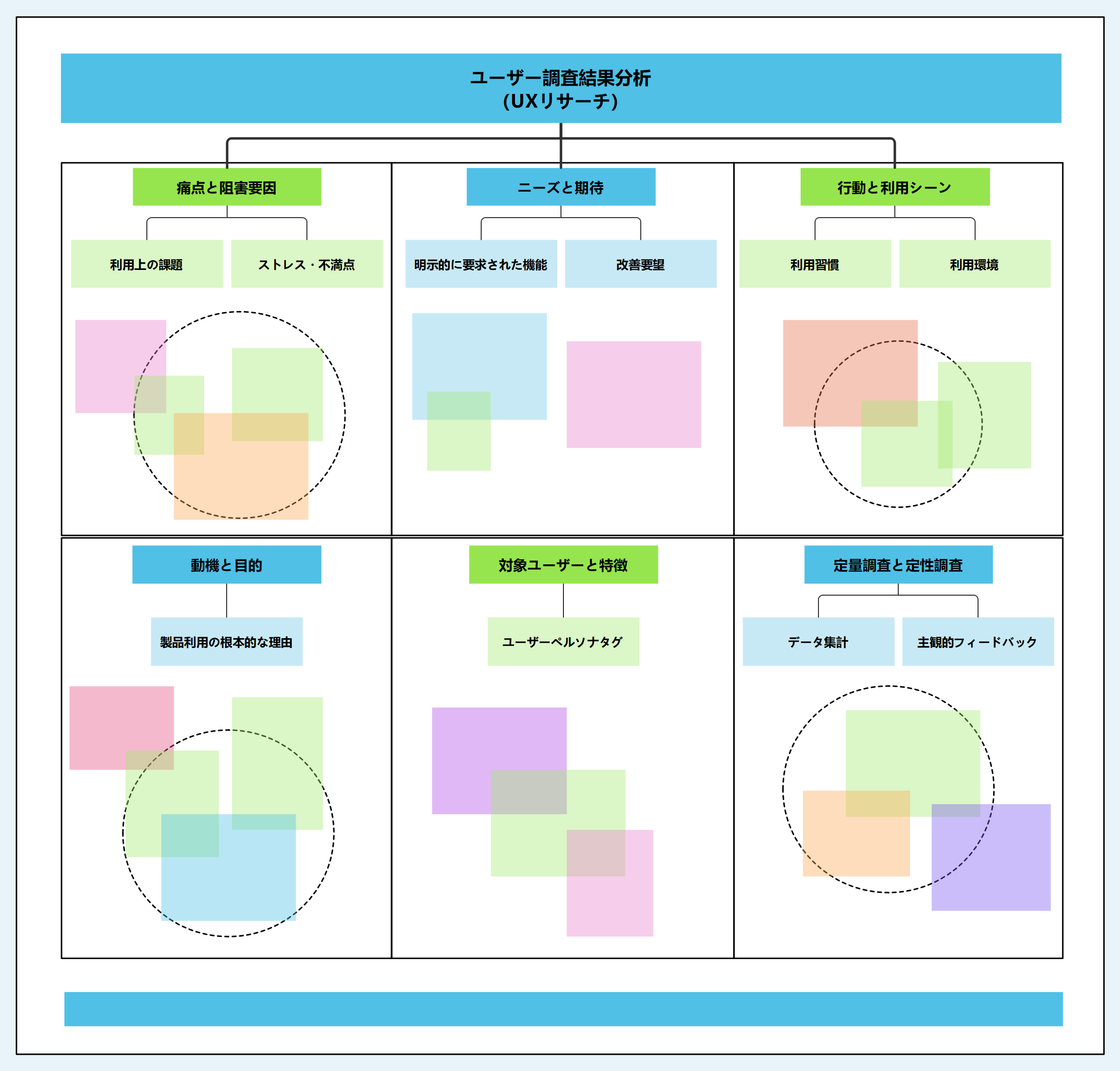UX リサーチ用ユーザー調査結果分析フレーム