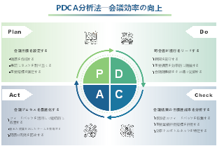 会議効率化 PDCA サイクルテンプレート