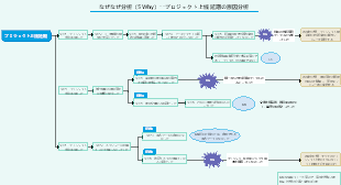 プロジェクト延期原因 5Why 分析マインドマップテンプレート