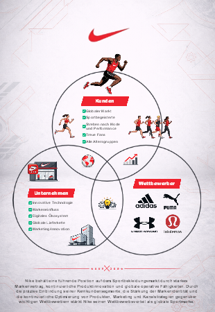 3C Analyse von NIKE