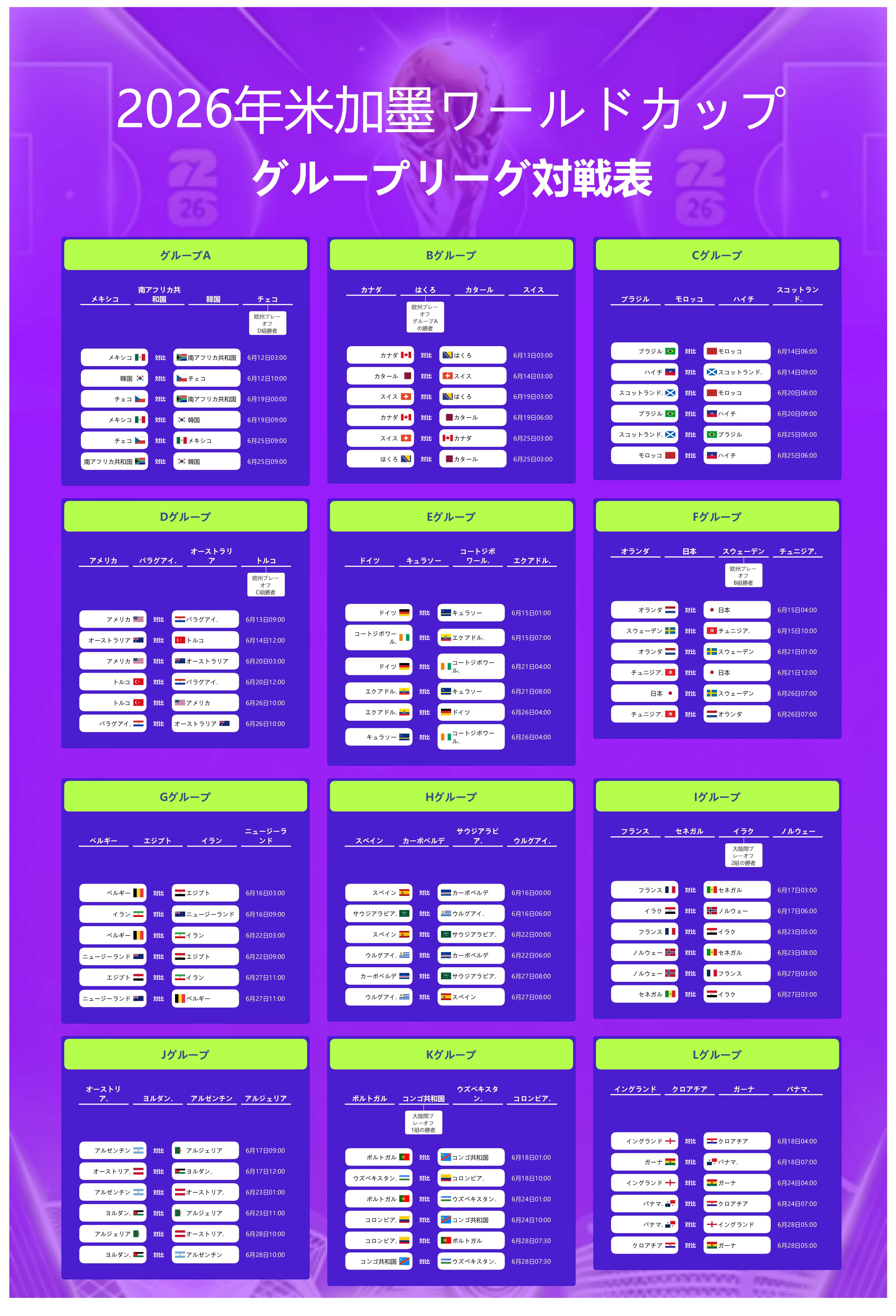 2026 年米加墨ワールドカップ グループリーグ対戦表