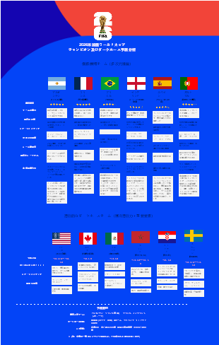 2026 米加墨ワールドカップ チャンピオン及びダークホース予想分析