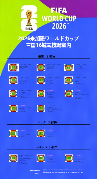 2026 米加墨ワールドカップ 三国 16 城競技場案内