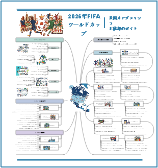 2026 年 FIFA ワールドカップ主催都市ガイド