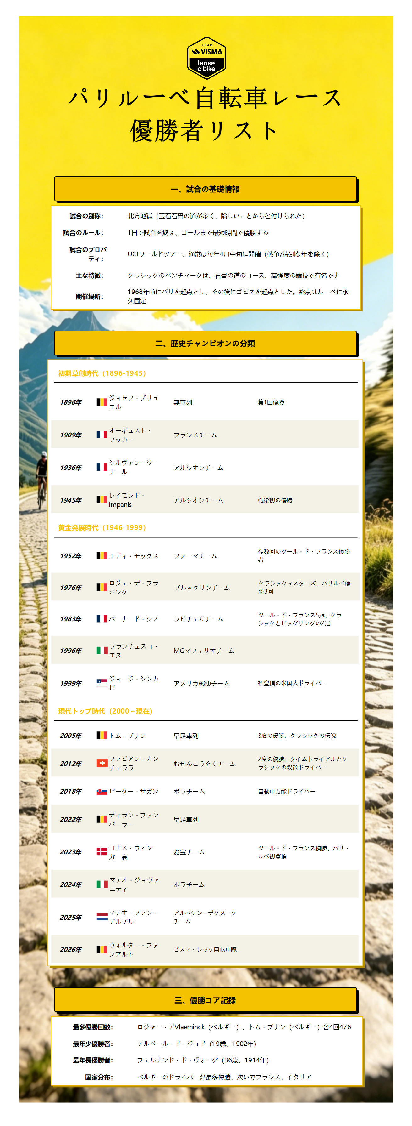 パリ・ルーベ自転車レース優勝者リスト