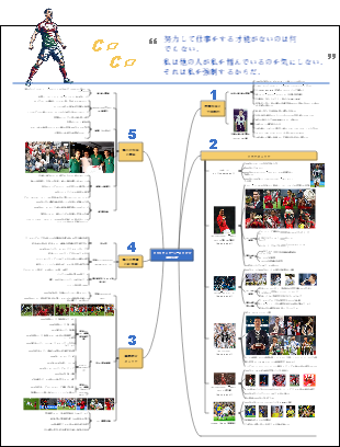 クリスティアーノ・ロナウド選手キャリア完全解析