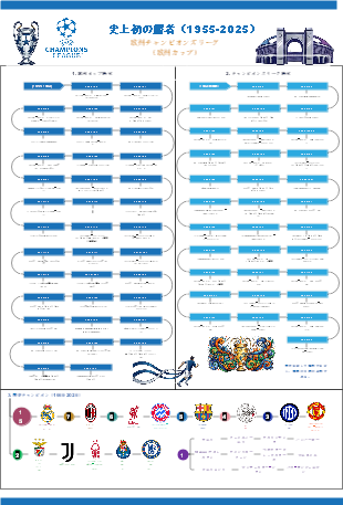 UEFA チャンピオンズリーグ歴代優勝チーム完全回顧