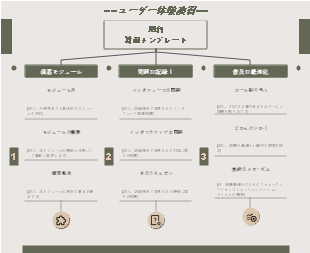 週次ユーザー体験改善検証フレーム