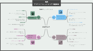 月次アプリストア最適化管理
