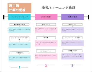 四半期計画更新製品トレーニング資料マインドマップ