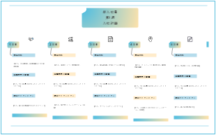 新入社員初週入社計画マインドマップ