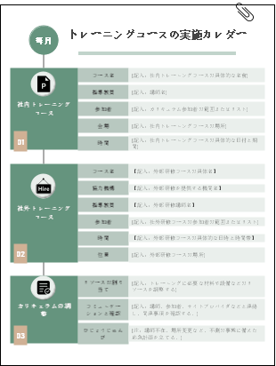 トレーニングコース実施カレンダーマインドマップ