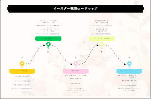 イースターイベントの準備から実施・振り返りまでの 5 段階ロードマップ