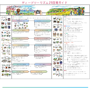 21 日間日本深度旅行計画マインドマップテンプレート