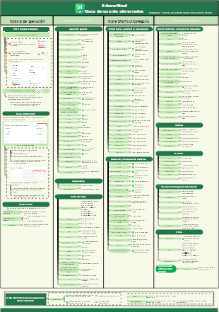 Guida completa de atajos de teclado para EdrawMind