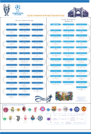 Primer ganador de la historia (1955-2025)