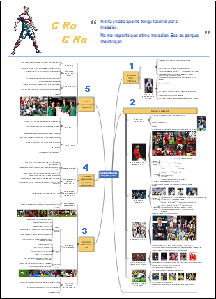 Cristiano Ronaldo.Biografía general