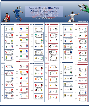 Copa del Mundo FIFA 2026
Calendario de etapas de equipo