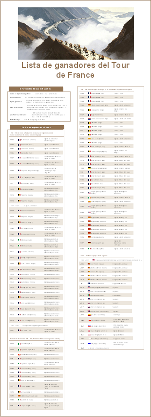 Lista de ganadores del Tour de France
