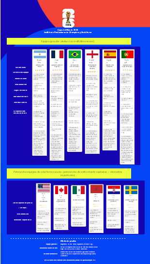 Copa del Mundo 2026Análisis de Predicciones de Champions y Dark Horse