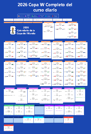 2026 Copa W Completo del curso diario