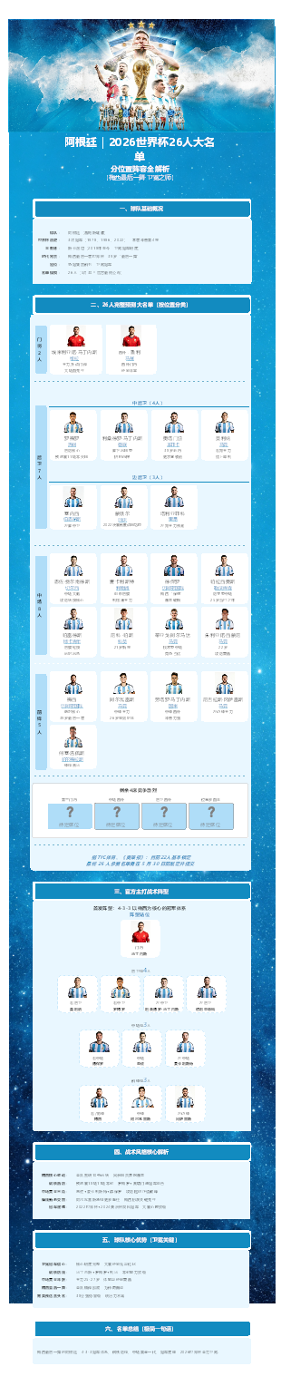 Análisis de los equipos participantes en la Copa Mundial de 2026