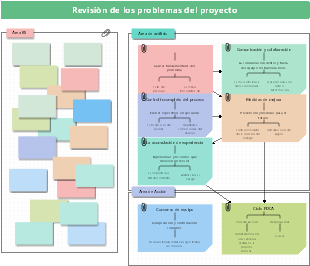 Marco de análisis y resolución de problemas de proyectos