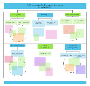 Marco de análisis de resultados de encuestas de usuarios para investigación UX