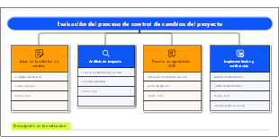 Guía paso a paso para la evaluación del proceso de control de cambios
