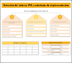 Guía paso a paso para la selección e implementación de un sistema de gestión de proyectos