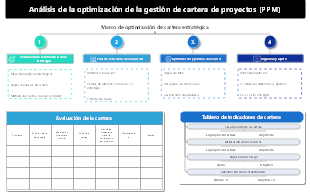 Marco completo de optimización de cartera de proyectos (PPM) para alinear estrategia y recursos