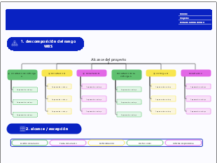 Análisis de control de gestión de alcance del proyecto