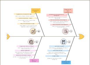 Plan trimestral para la realización de encuestas de satisfacción