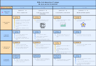 Plan de ejecución trimestral para colaboraciones con influencers/KOLs