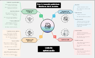 Lista de optimización para el monitoreo diario de campañas publicitarias