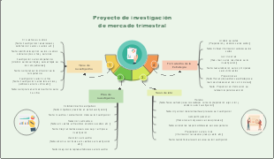Plan completo de investigación de mercado trimestral