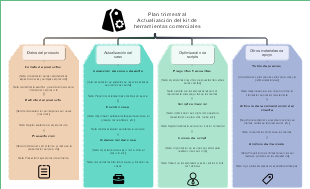 Plan trimestral para la actualización del kit de herramientas comerciales