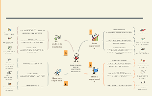  Plan de experimentos semanales para el crecimiento de usuarios