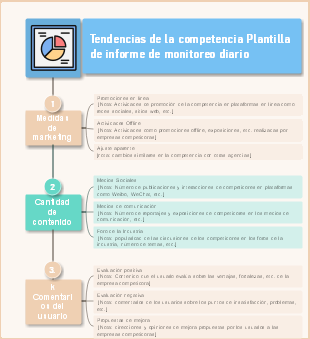 Plantilla de monitoreo diario de la competencia para análisis de mercado