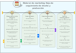 Material de marketing Hoja de seguimiento de diseño y producción