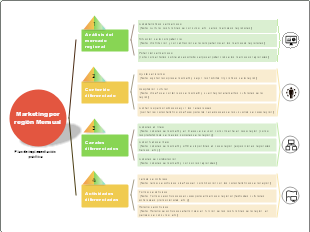 Plantilla de seguimiento del ciclo de vida de materiales de marketing