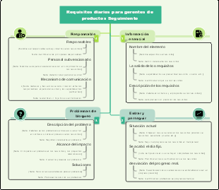 Plantilla de seguimiento diario de requisitos para gerentes de producto