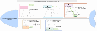 Calendario semanal de contenidos multiplataforma
