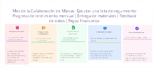 Mes de la Colaboración de Marcas: Lista de seguimiento mensual