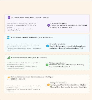 Proyecto Anual de Investigación de Salud de Marca