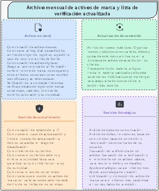 Archivo mensual de activos de marca y lista de verificación actualizada