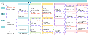Plan semanal de contenido y compromiso para redes sociales