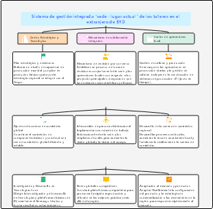 Sistema de gestión integrada para talleres de BYD en el extranjero