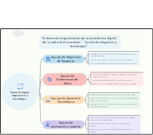 Organización de equipos para la plataforma digital de la red eléctrica estatal