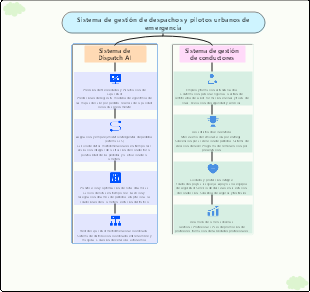Sistema de gestión de despachos y pilotos urbanos de emergencia